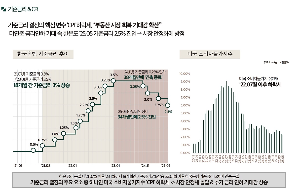 �ռ����� �޸���� ���۽�Ʈ �����м� 06