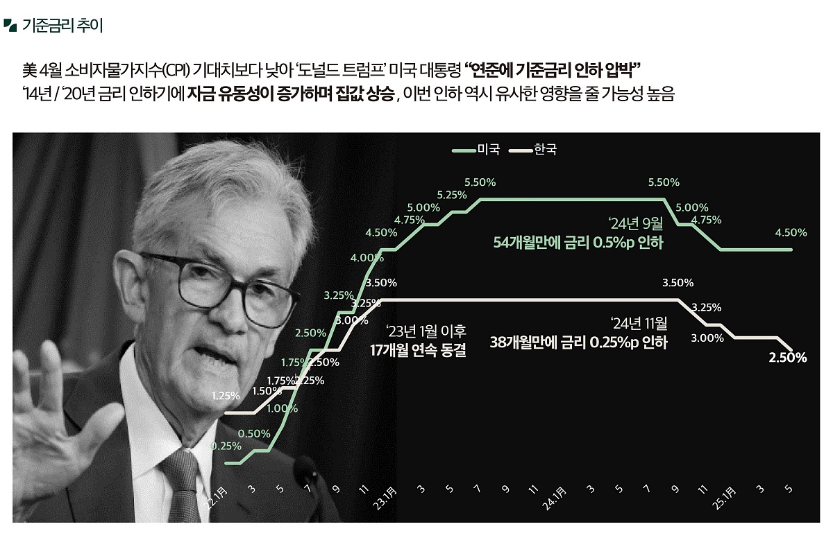 �ռ����� �޸���� ���۽�Ʈ �����м� 07