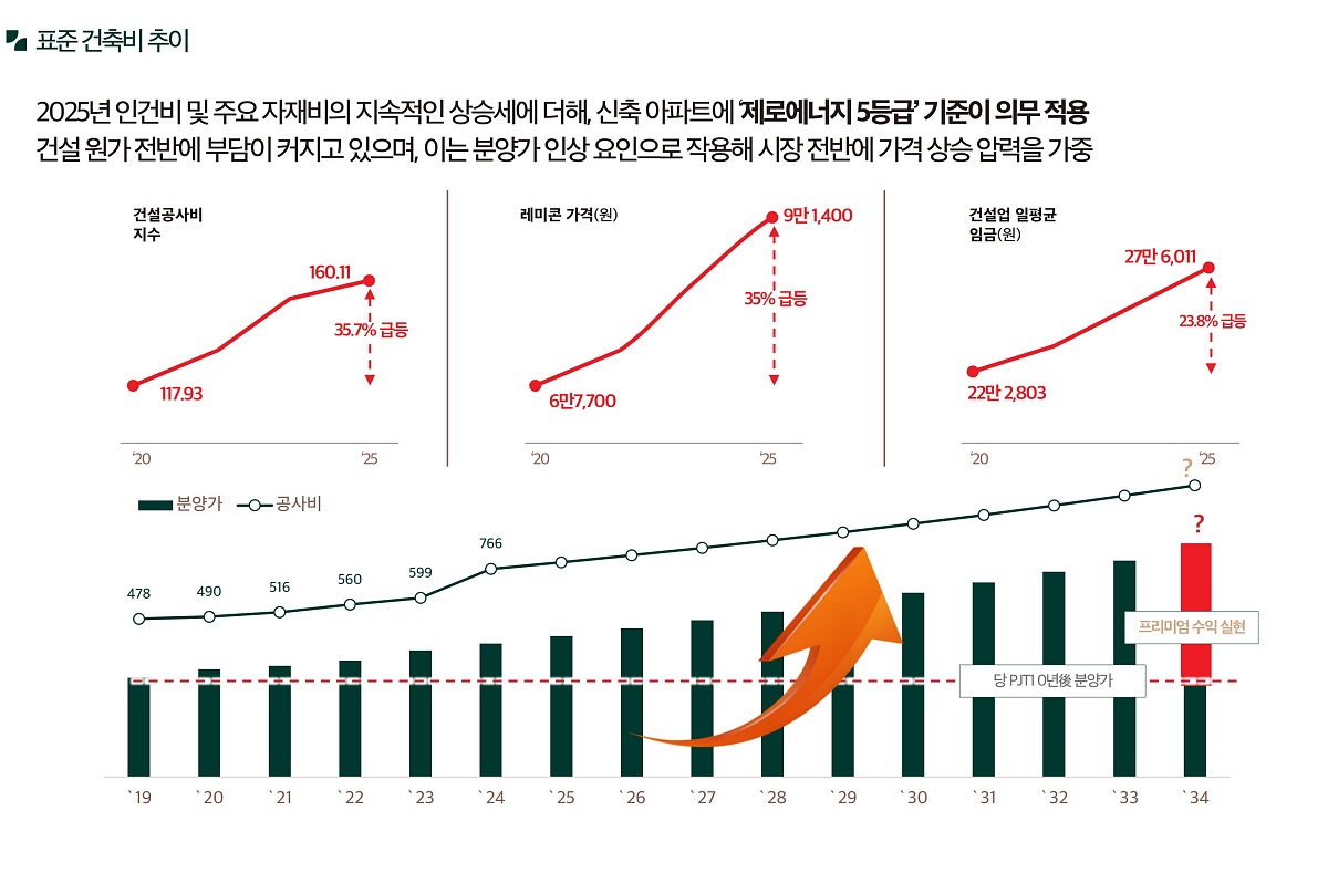 �ռ����� �޸���� ���۽�Ʈ �����м� 08