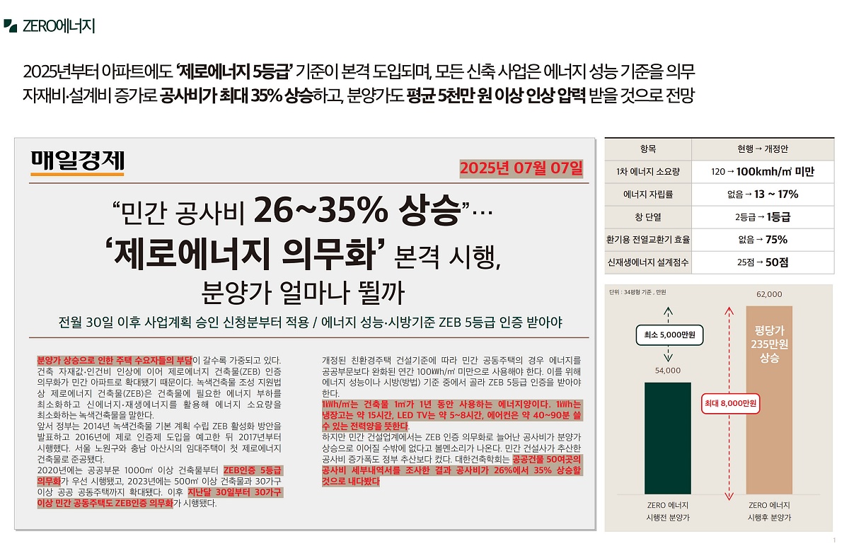 �ռ����� �޸���� ���۽�Ʈ �����м� 09