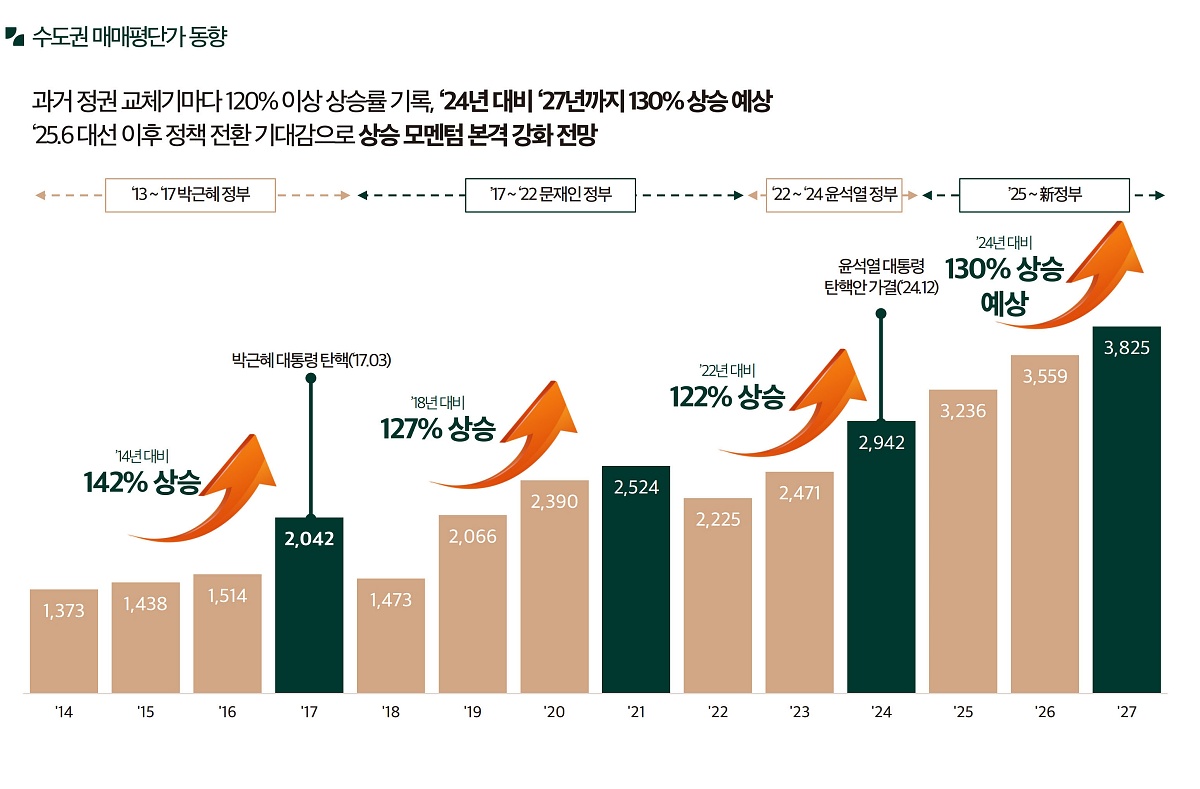 �ռ����� �޸���� ���۽�Ʈ �����м� 10