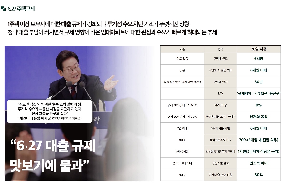 �ռ����� �޸���� ���۽�Ʈ �����м� 11