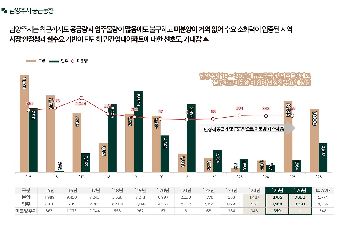 �ռ����� �޸���� ���۽�Ʈ �����м� 12