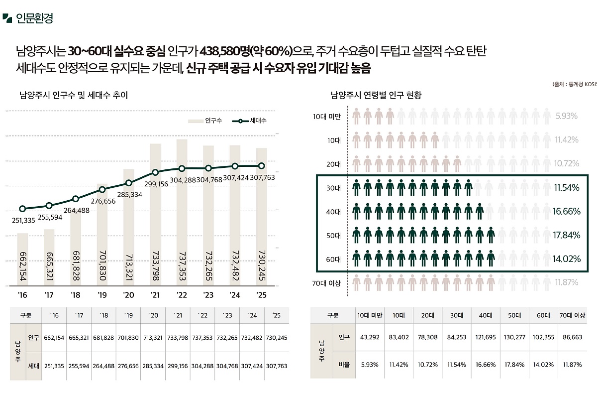 �ռ����� �޸���� ���۽�Ʈ �����м� 13