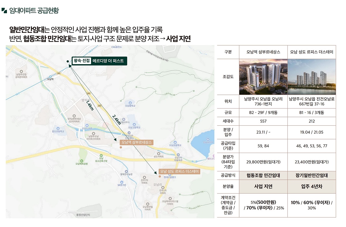 �ռ����� �޸���� ���۽�Ʈ �����м� 15