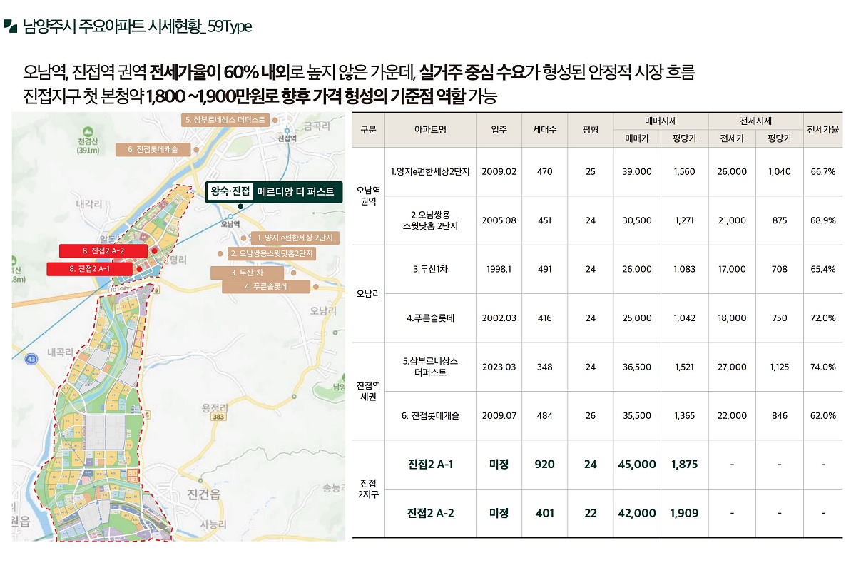 �ռ����� �޸���� ���۽�Ʈ �����м� 16