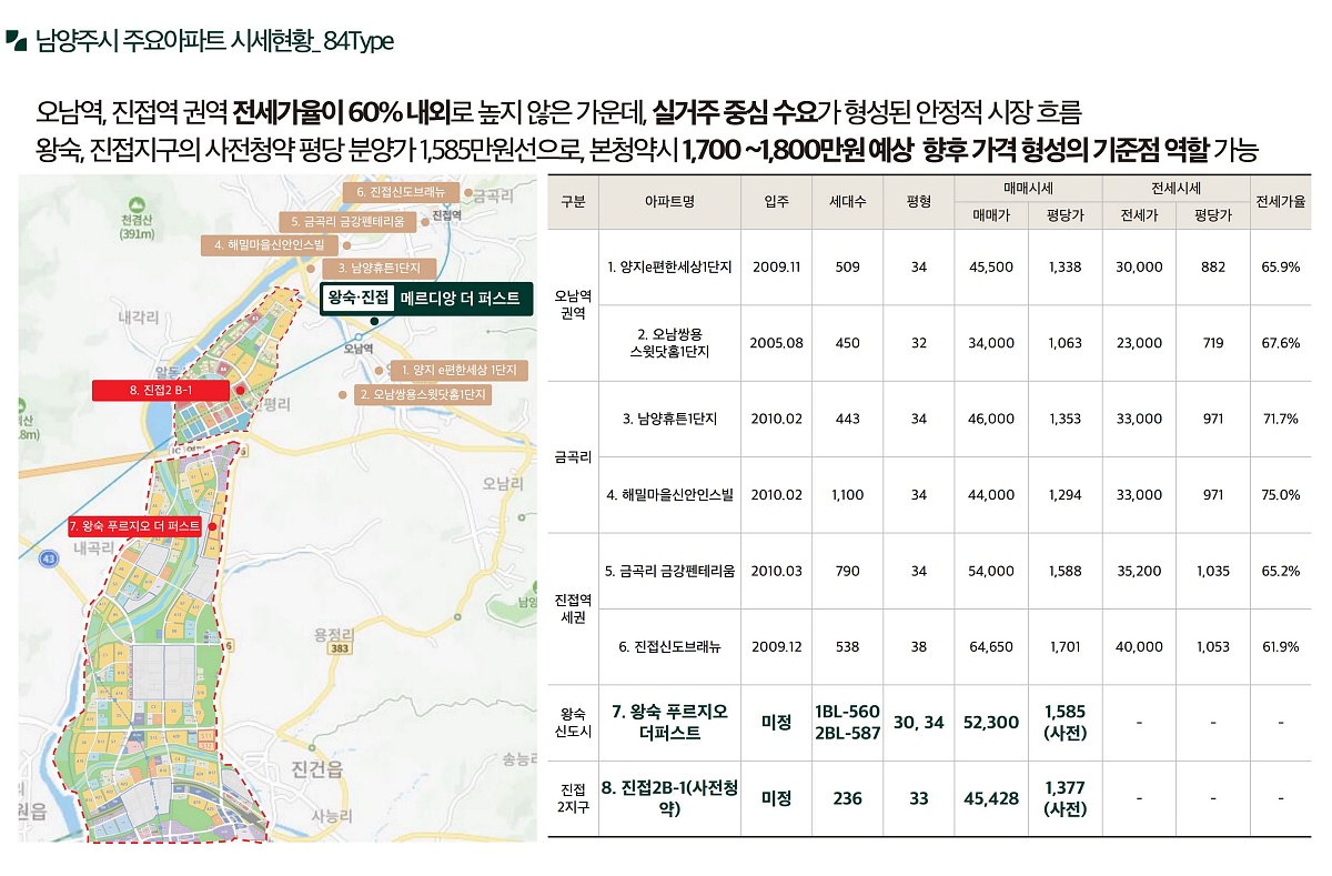 �ռ����� �޸���� ���۽�Ʈ �����м� 17