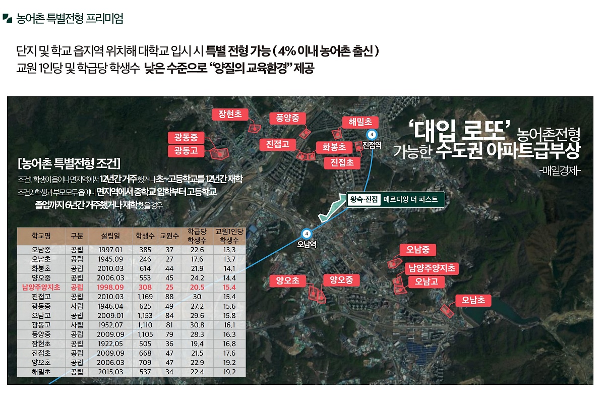 �ռ����� �޸���� ���۽�Ʈ �����м� 18