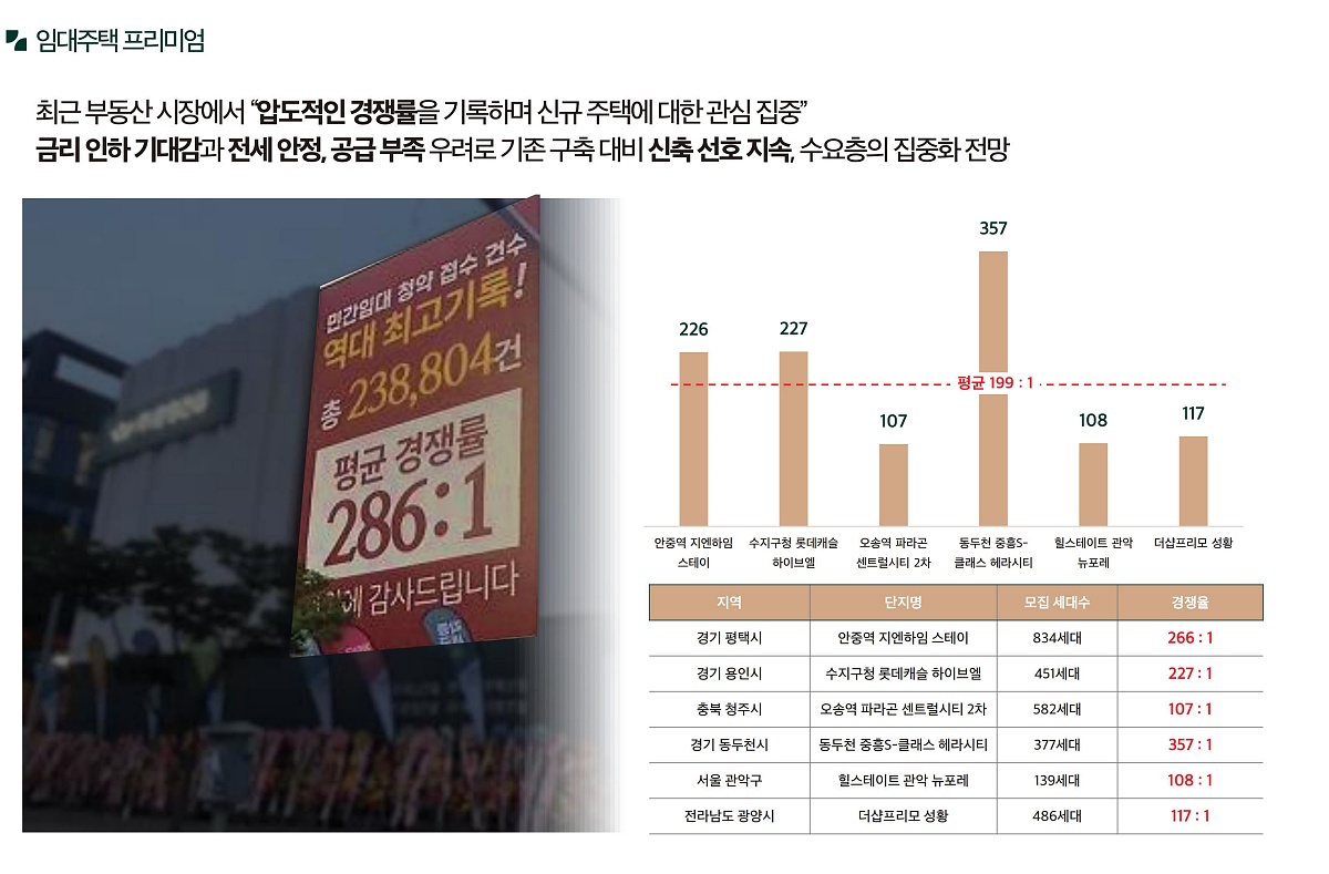 �ռ����� �޸���� ���۽�Ʈ �����м� 24