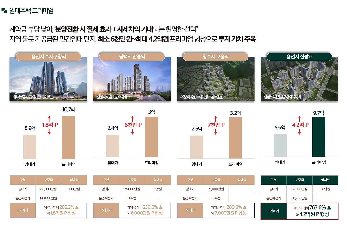 �ռ����� �޸���� ���۽�Ʈ �����м� 25