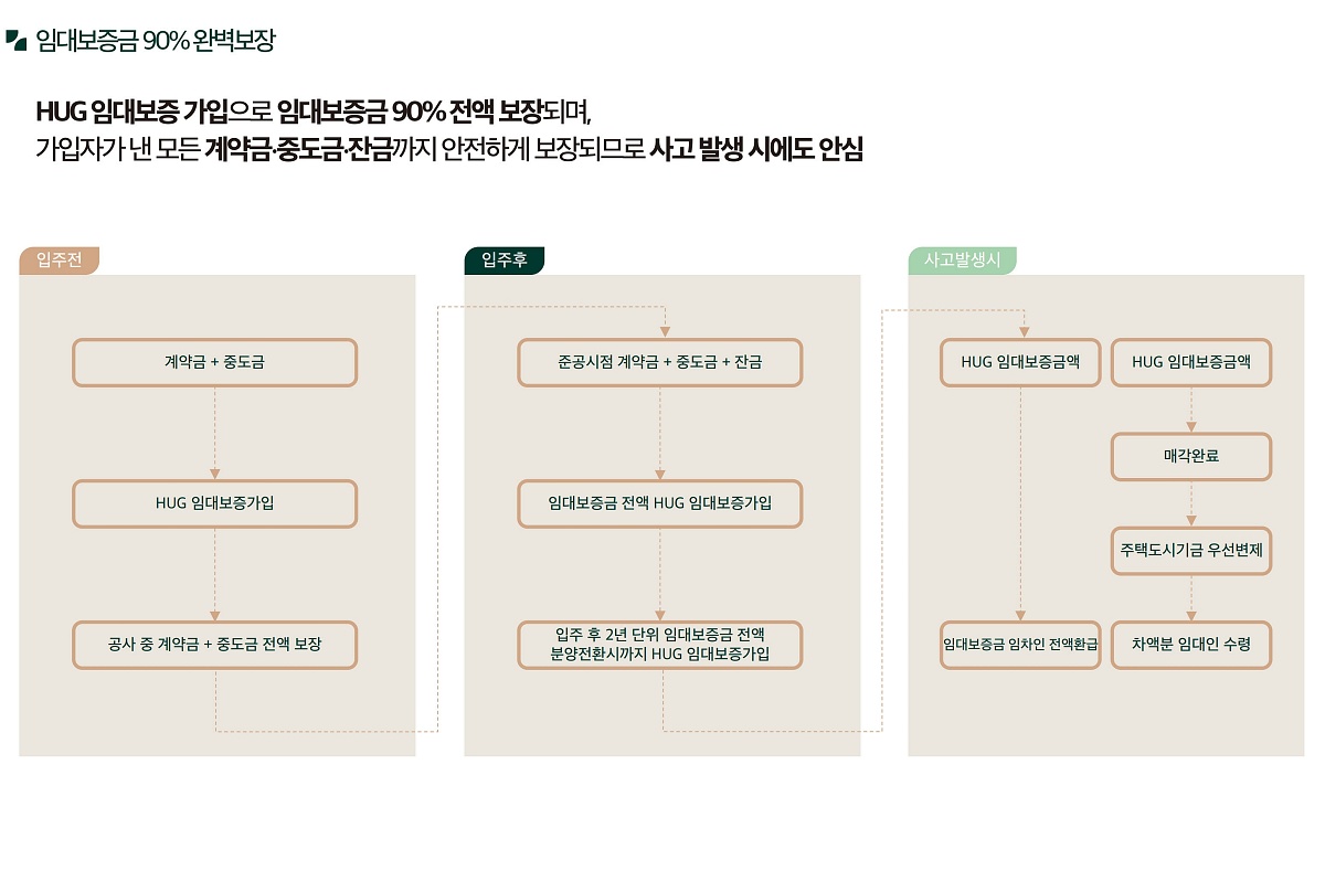 �ռ����� �޸���� ���۽�Ʈ �����м� 27