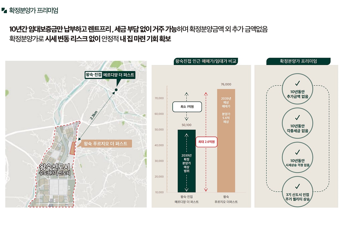 �ռ����� �޸���� ���۽�Ʈ �����м� 31