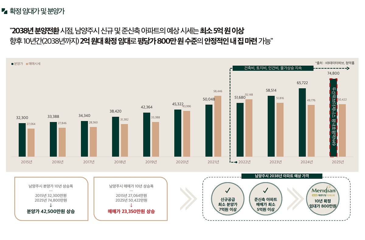 �ռ����� �޸���� ���۽�Ʈ �����м� 32