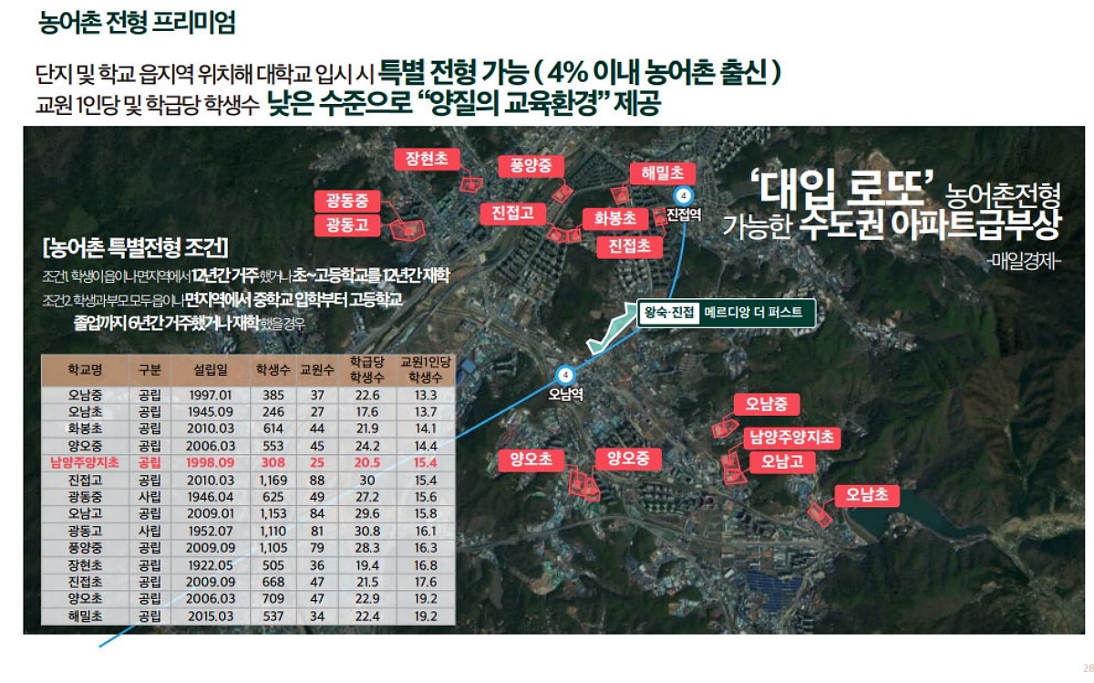 �ռ����� �޸���� ���۽�Ʈ �����м� �̹��� 32-05