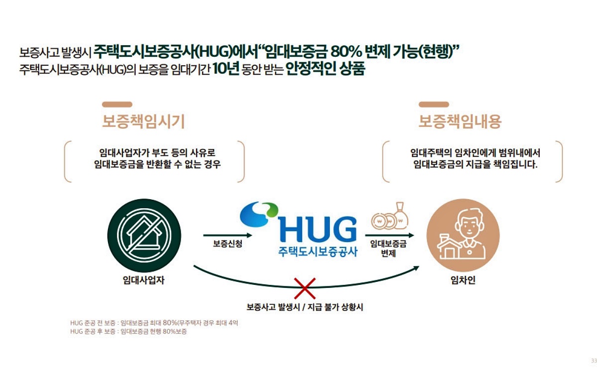 �ռ����� �޸���� ���۽�Ʈ �����м� �̹��� 32-10