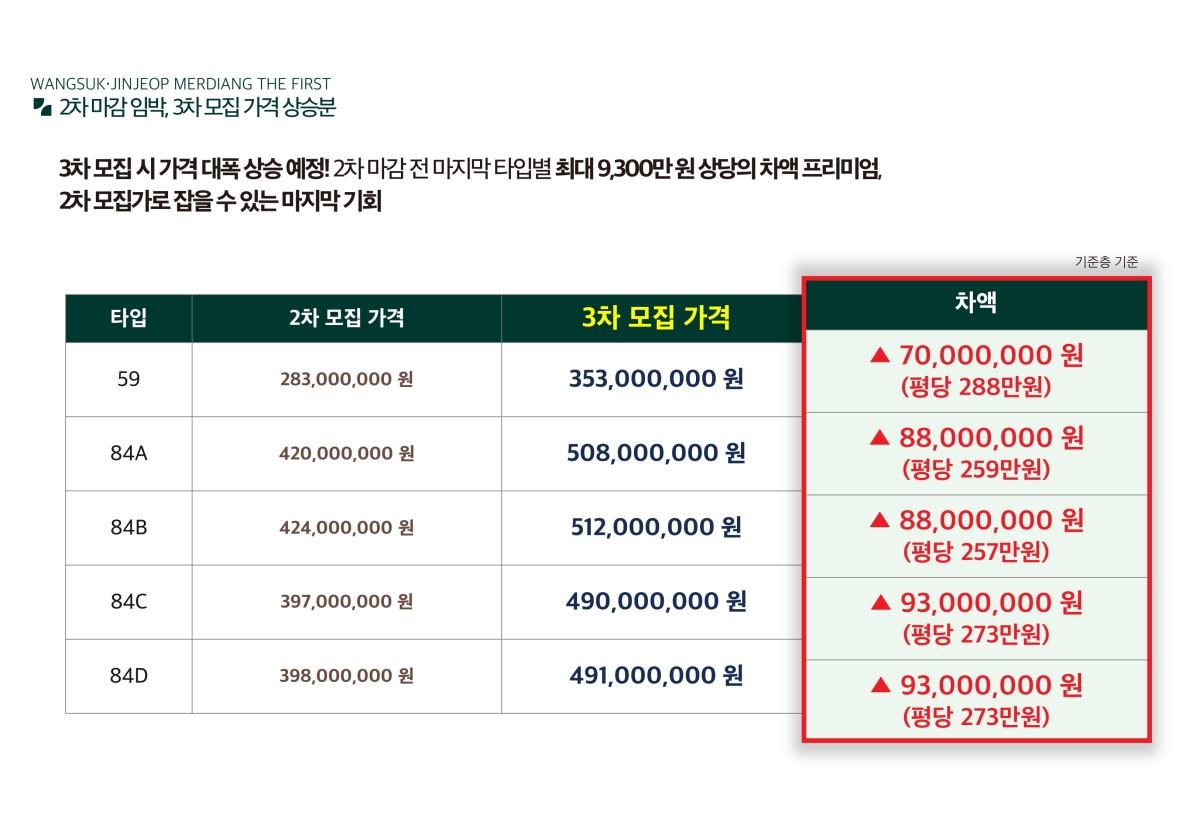 �ռ����� �޸���� ���۽�Ʈ �����м� 99